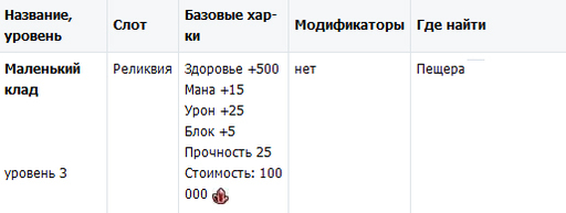 Небеса - Гайд по прохождению  монстров 3-4 уровня.